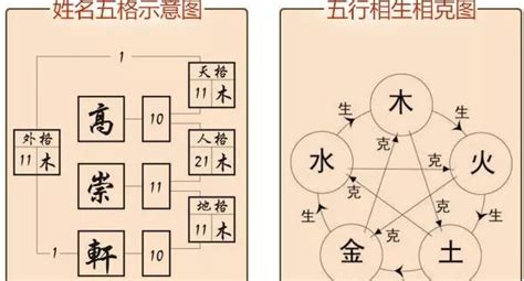 地格 凶|姓名学中的五格是：天格、人格、地格、总格、外格等五格（五格。